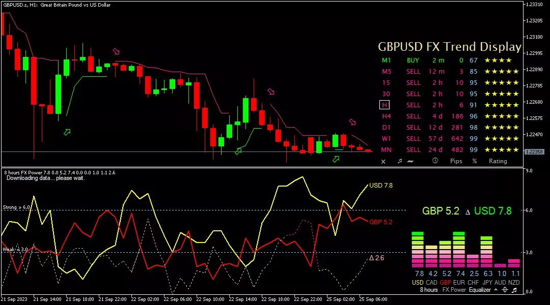 Sterling, 25 September 2023